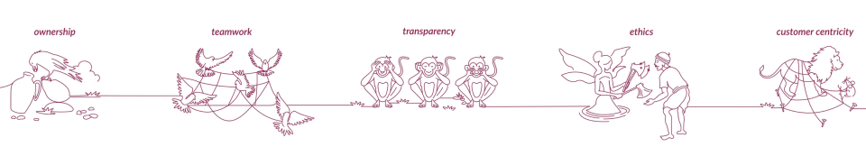 Axis Bank core values illustration Axis Bank core values illustration