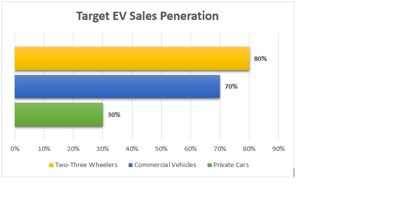 coronavirus The EV Boom in India: Investing in the EV Sector