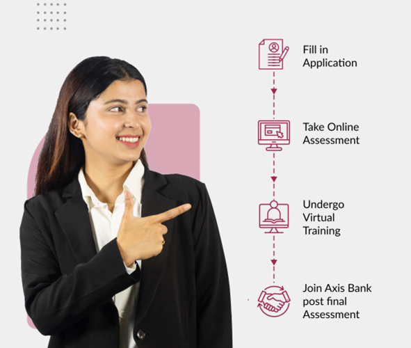 Axis Sales Academy