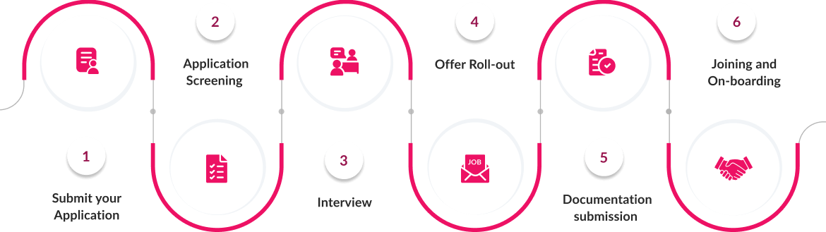 How we hire How we hire