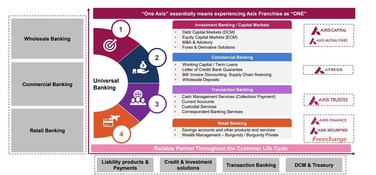 Dil Se OPEN with ‘One Axis’ Ecosystem Dil Se OPEN with ‘One Axis’ Ecosystem